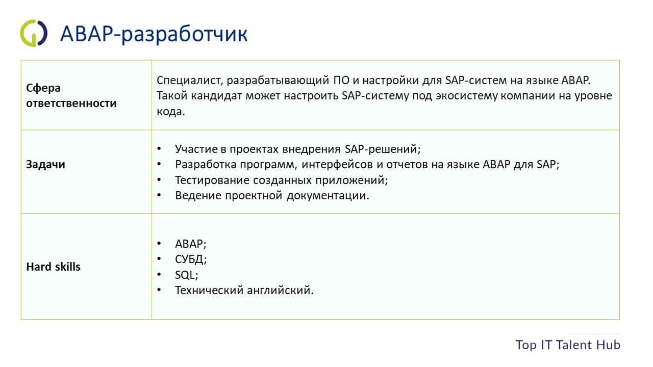 Задачи и требования к ABAP-разработчику