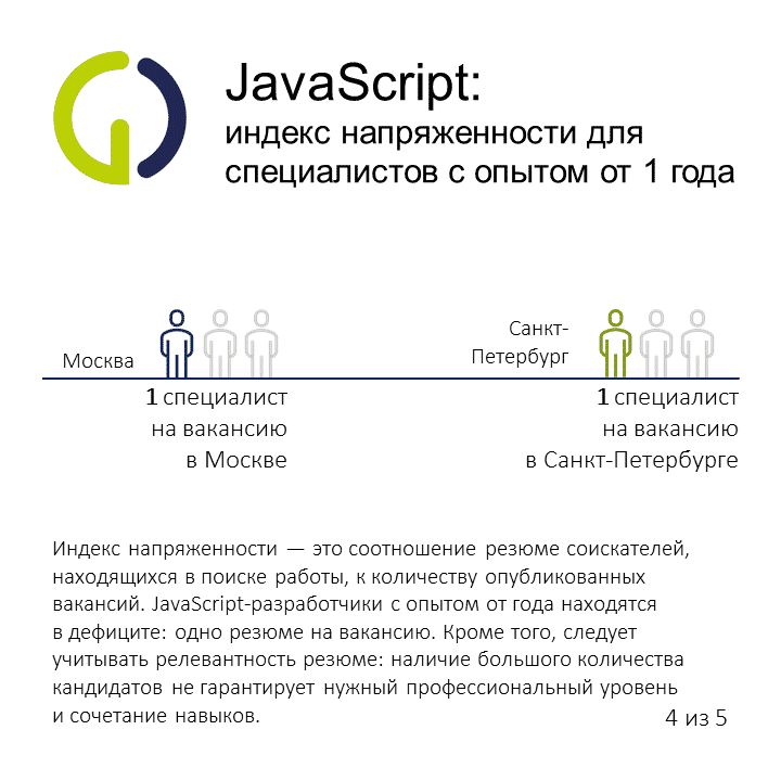 JavaScript Слайд 4