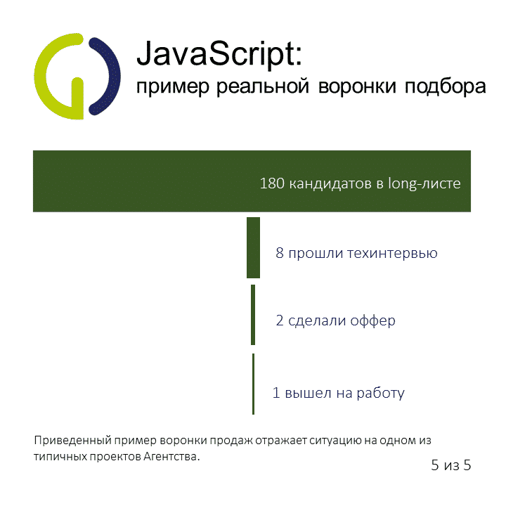 JavaScript Слайд 5