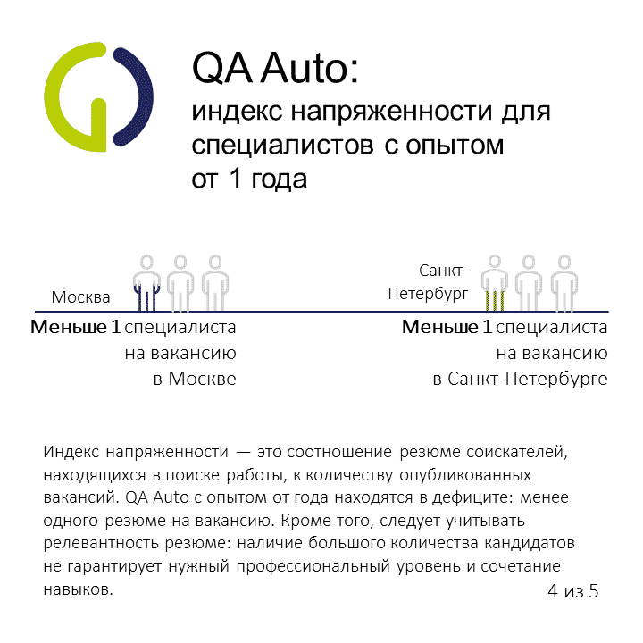 QA Auto Слайд 4