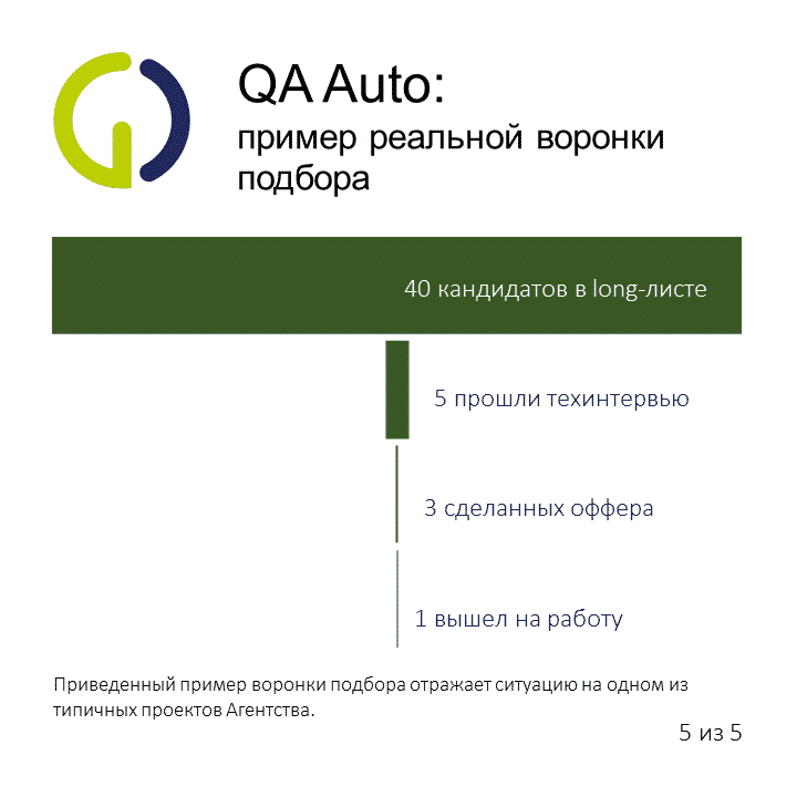 QA Auto Слайд 5