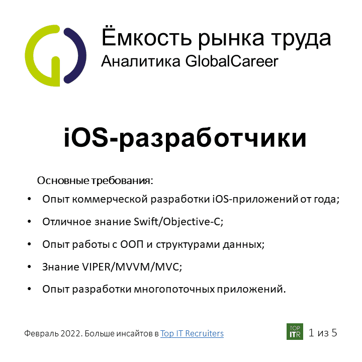 iOS-разработчики Слайд 1