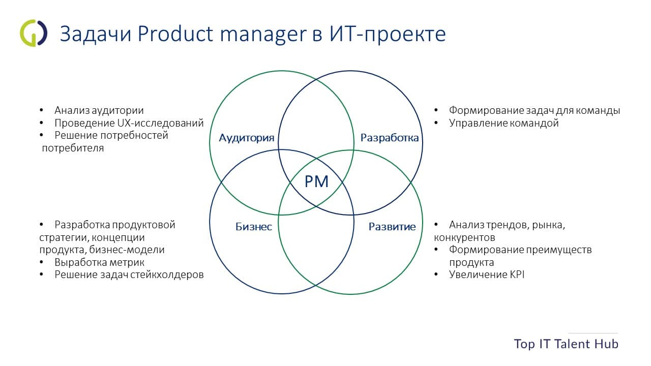 Product обучение. Продукт менеджер. Задачи продукт менеджера. Менеджер it-проектов курсы. Инструменты анализа рынка труда.