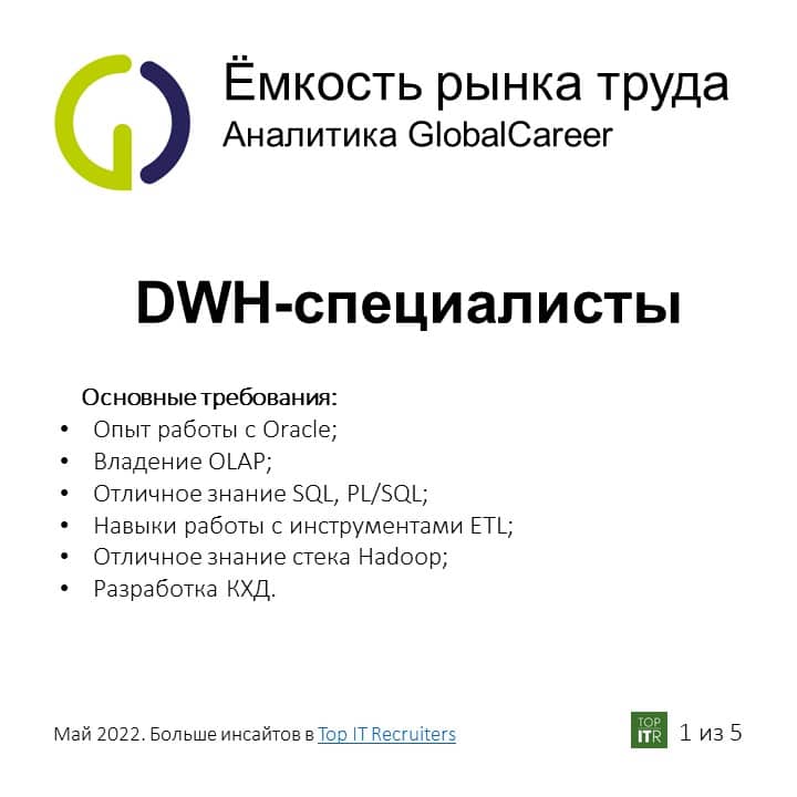DWH-специалисты Слайд 1